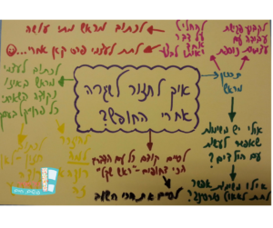 טל שפיר יועצת עסקית